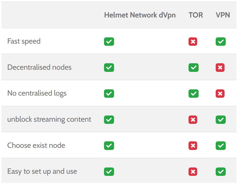 helmet vpn